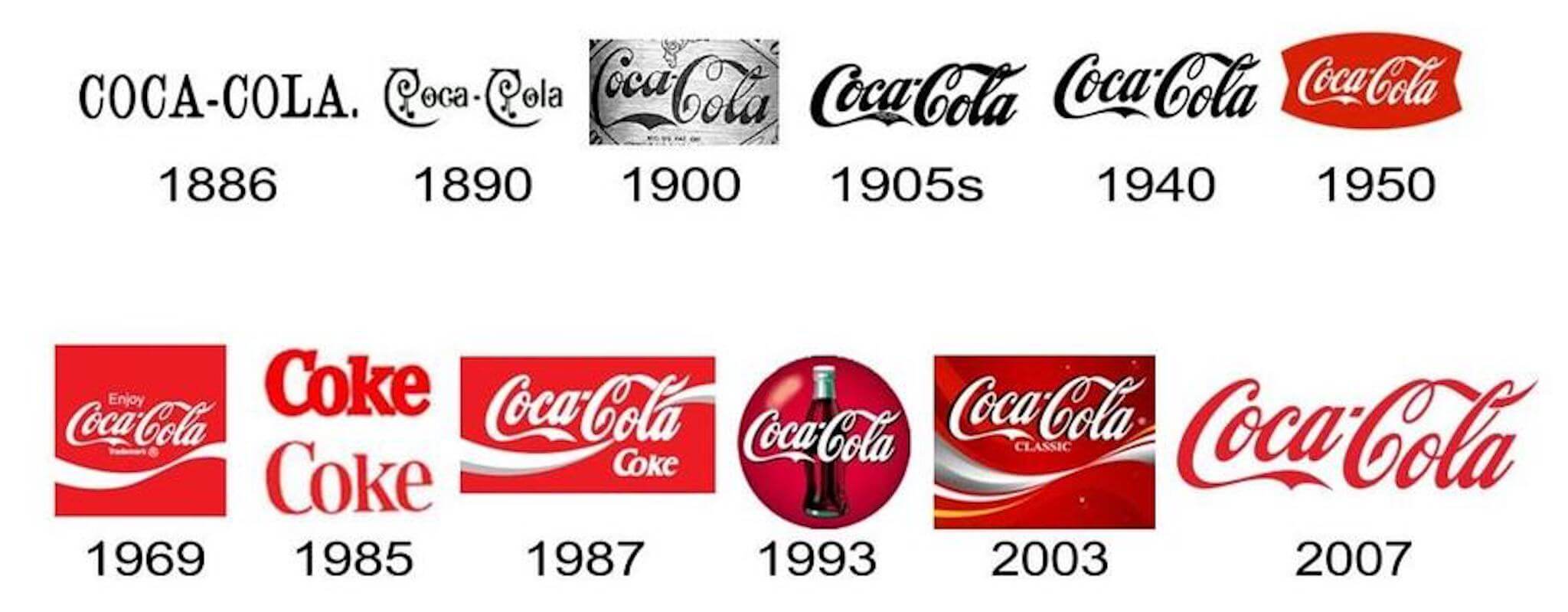 Thiết kế logo chuyên nghiệp TH Coca Cola qua 12 lần thay đổi